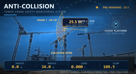 塔式起重机三合一 视觉安全系统